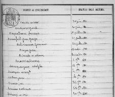 bayssallance francois dc 1861.jpg